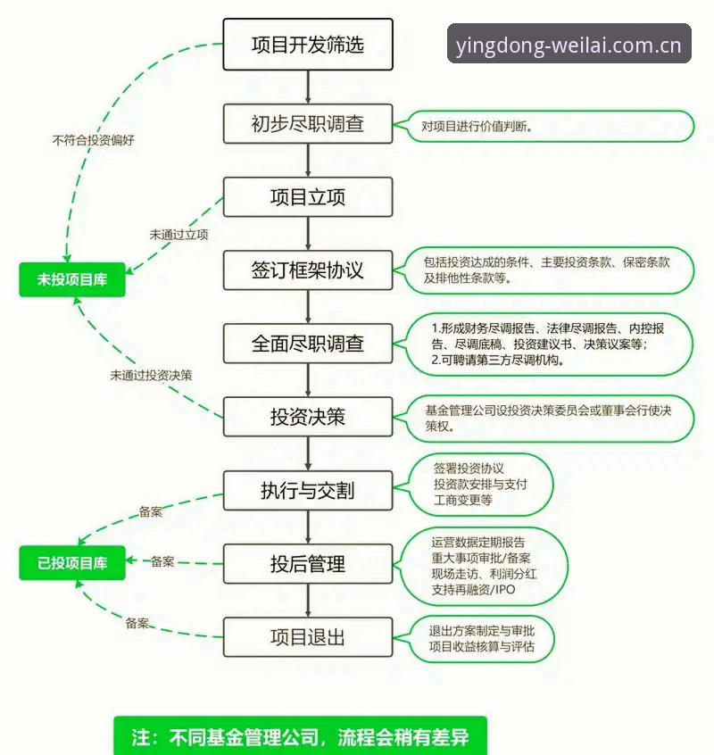 盈嘉功能介绍 盈嘉功能介绍详解:从注册到投资的全流程解析